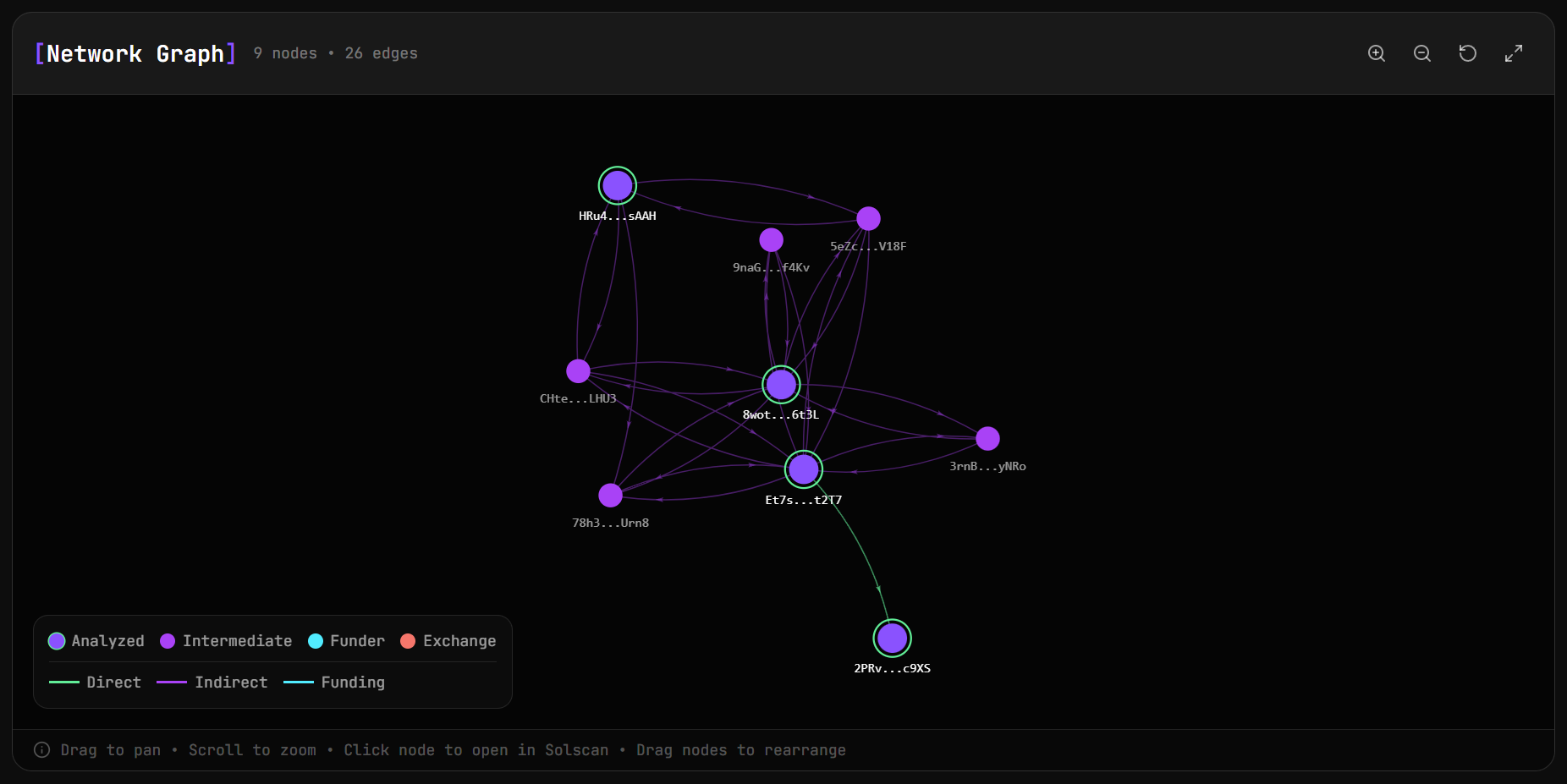 Solanalyze Interactive Network Graph